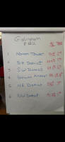 Ringing order and results from The Rose Trophy at Gislingham (taken by Ruth Munnings).